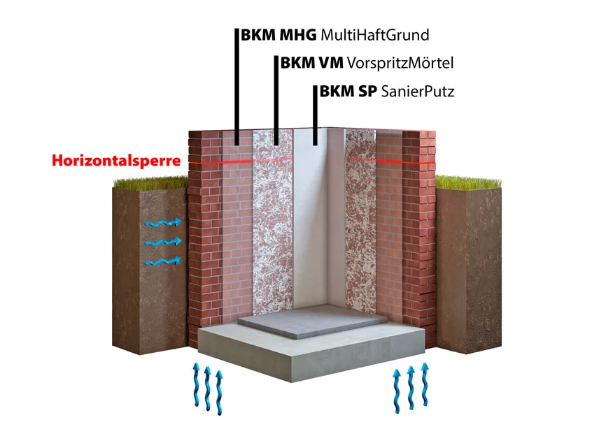 Sanierputzarbeiten 1 sanierputz im mehrschichtsystem